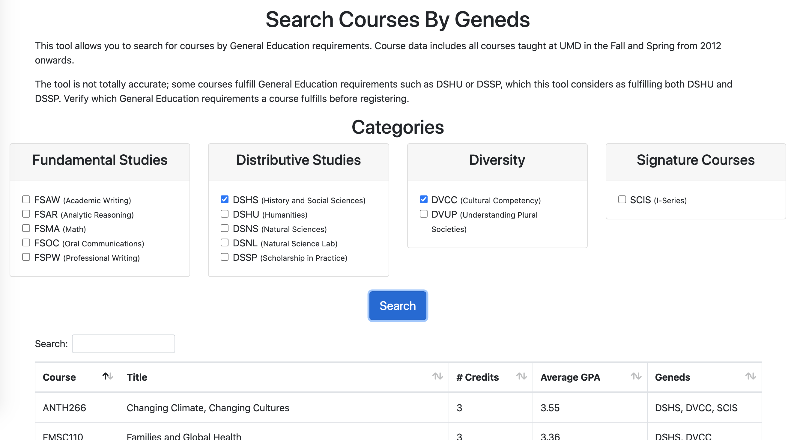 A screenshot of a page titled "Search Courses By General Education Requirements". The page contains checkboxes of a list of general education requirements, such as DSHS (History and Social Sciences). Toward the bottom of the page a table can be seen listing courses, course titles, number of credits, and average GPAs. For example, the title of ANTH265 is Anthropology of Global Health, it is 3 credits, and it has an average GPA of 3.62.